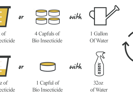 Organic Bio Insecticide - Arber